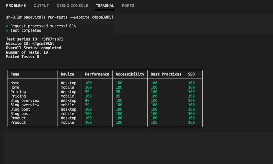 Automate Speed Testing in Your CI/CD Pipeline with PageVitals