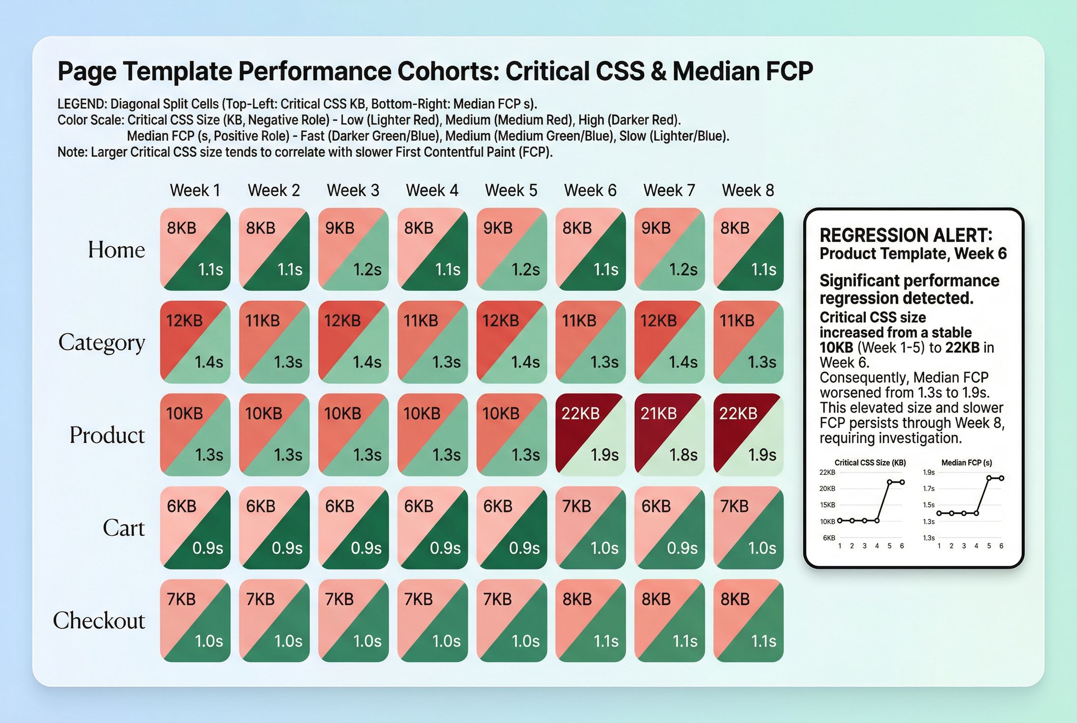 Critical CSS and render performance | PageVitals