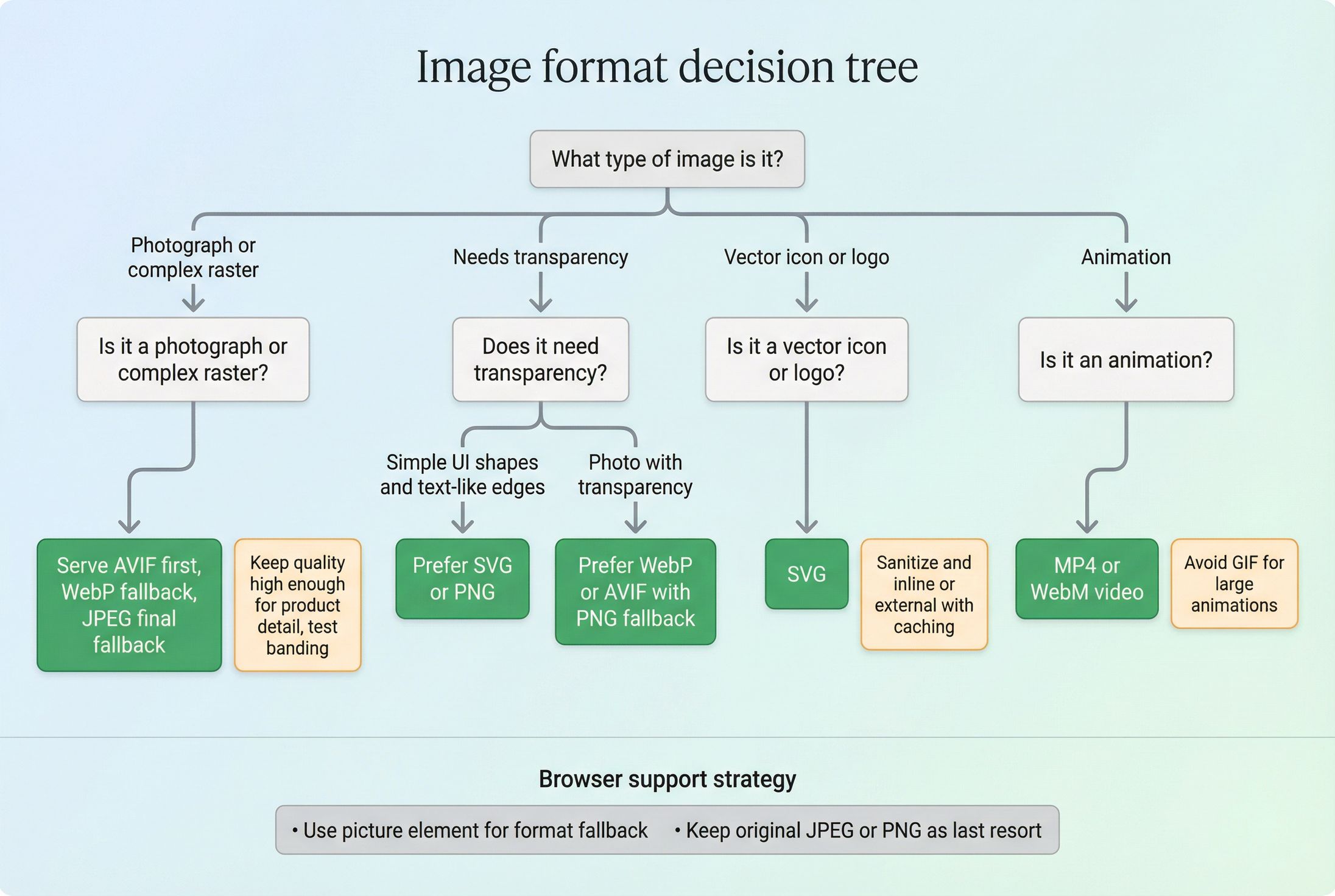 Optimal Use Image Image optimization best practices | PageVitals
