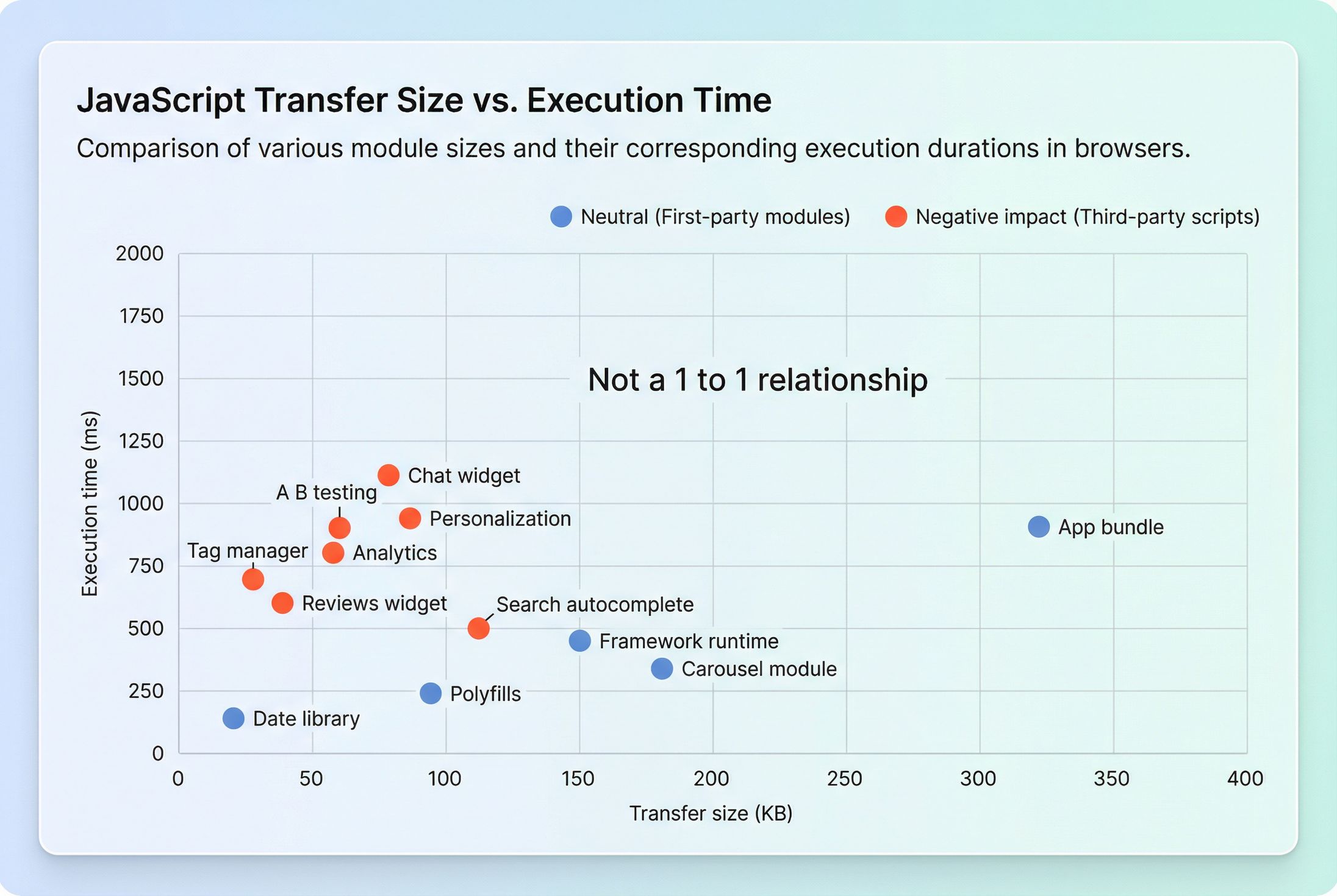 JavaScript execution time optimization | PageVitals