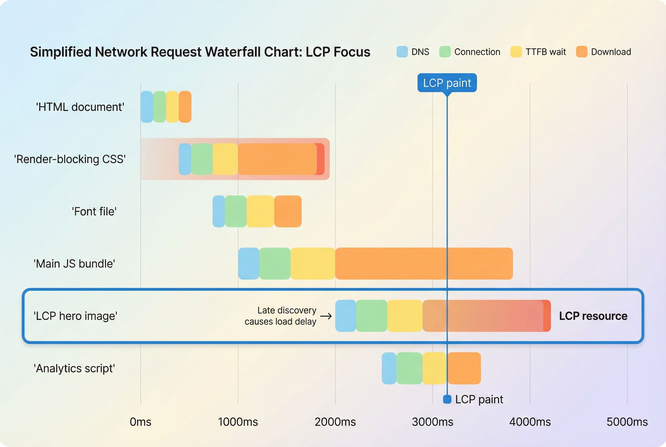 Lcp Example Largest contentful paint (LCP) | PageVitals