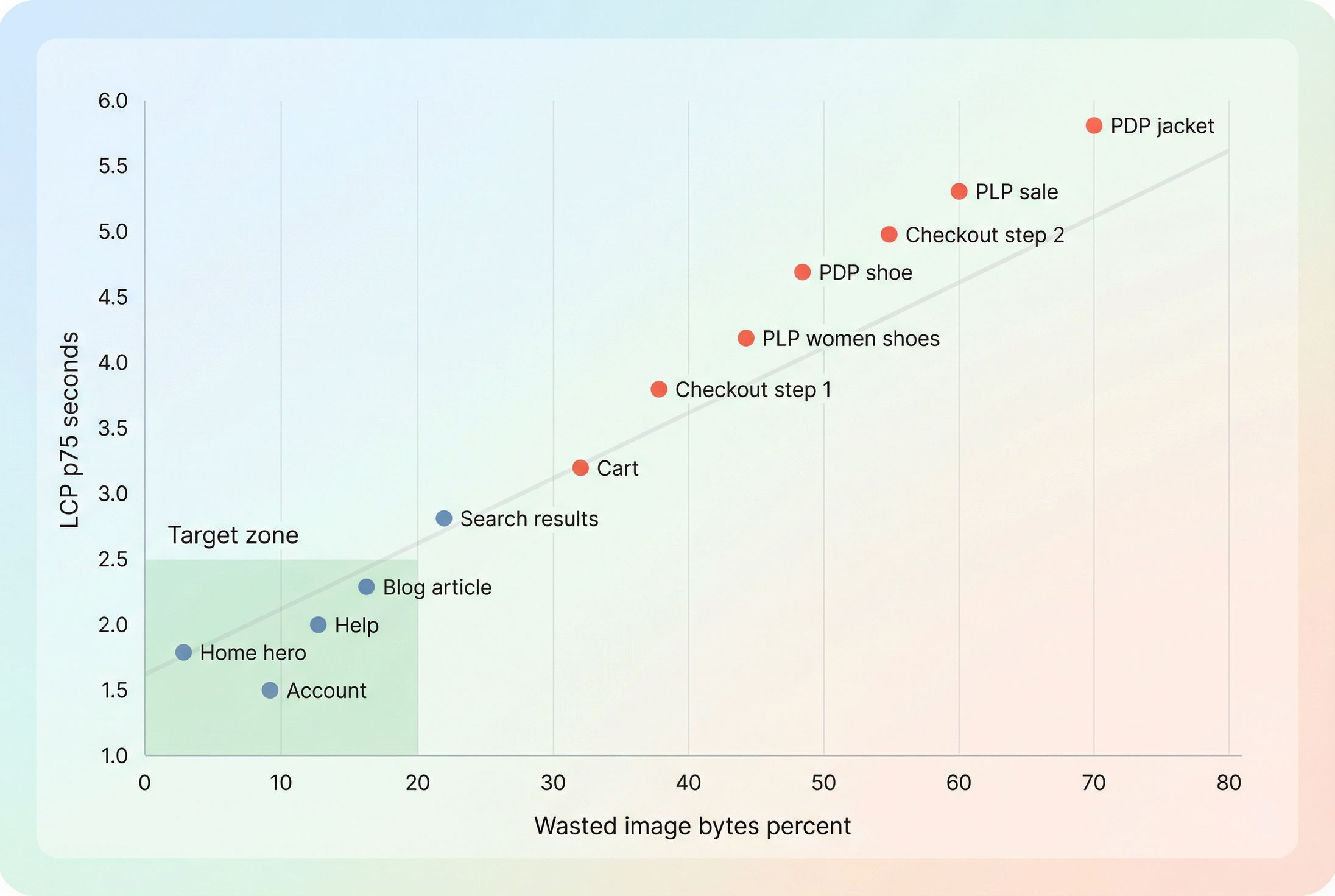 Responsive images (srcset and sizes) | PageVitals