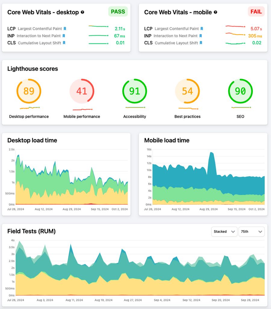 PageVitals Dashboard