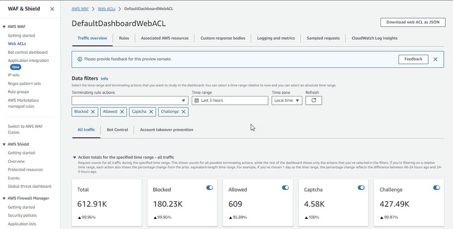 AWS WAF Dashboard