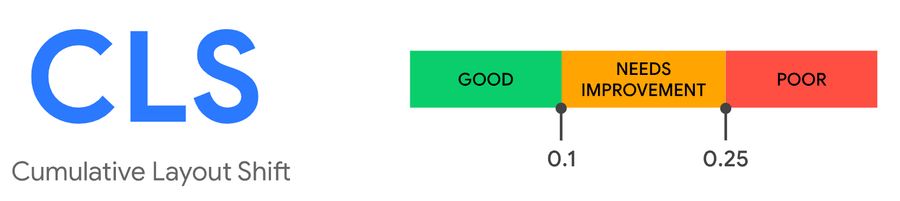 Cumulative Layout Shift