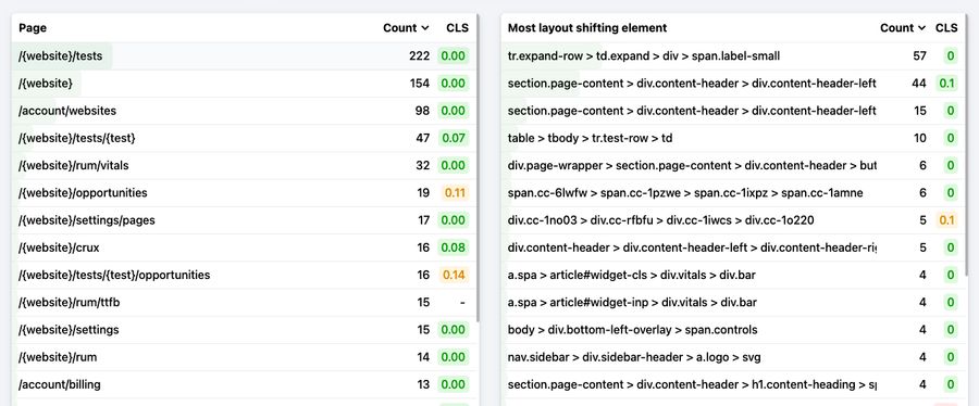 CLS Report