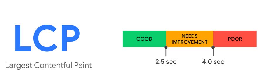 Largest Contentful Paint