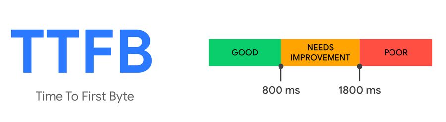 Largest Contentful Paint