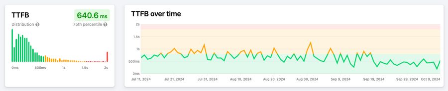 TTFB Report